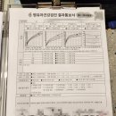 녹번삼성키즈소아청소년과의원 이미지