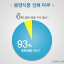 학교식품 이미지