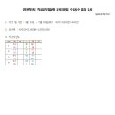중광초등학교 이미지