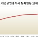 부익부공인중개사사무소 이미지