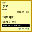 투자운영 [기업분석] - <b>신흥</b> (<b>004080</b>) - 재무제표 / 2022.02.15 화요일