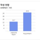 전주중앙여자고등학교 | (일반고) 전주중앙여자고등학교 - 2025 신입생입학안내, 학교안내​​