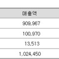 대원강업(주)천안공장 이미지