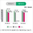 에버그린태양광발전소 이미지