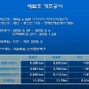 세월호 전복의 직접적 원인은 선미램프(Ramp)로의 급격한 침수 이미지