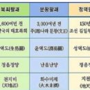 20231109 철학 韓流] CCQ4講, 정반합, 상호견제하고 도와주는 生剋制化의 원리가 한류정신! 이미지