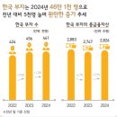 부자 행정사사무소 이미지