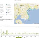 해파랑길 1코스 이미지