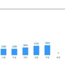 중견기업 [디아이동일] 신입/경력사원 모집 (~3/17) 이미지