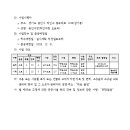 소2-33 네이버블로그