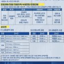 총신대학교 교회음악대학원 이미지