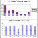 삼성경제연구소 부동산 보고서의 5가지 거짓말 이미지