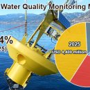 Zion Market Research: 글로벌 수질 모니터링 시장은 2025년까지 연 평균 4.4% 성장 전망 https://bit.ly/2KwSiec 이미지