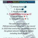[특보] 독일 PM 인터내셔널이 Unicity, 허벌라이프 제치고 한국 4위에 올랐습니다.~!! 이미지