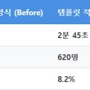CUTTING POINT | 네이버 블로그 글쓰기 상위 1% 떡상하는 3가지 비밀