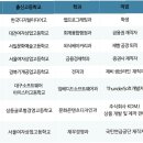 취업은 끝이 아닌 시작 이미지