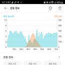 봉화산코스 이미지