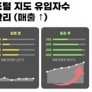 (단기)블로그마케팅 이미지