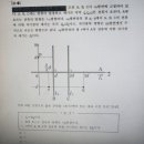 전류와 자기장 이미지