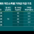 2024-01-0007 - 고양시 일산동구 | 2024-01-0007