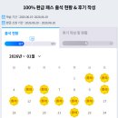 일본어(중급) | [일본어공부] 내돈내산 다락원 환급패스 7달차 - 일본어공부책 / 초급교재에서 중급교재로 넘어간 후기