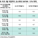 4월 주식시장 전망과 전략] 손익분기점(BEP) 이미지