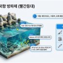 아바이낚시