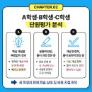 단원수학교습소 네이버블로그