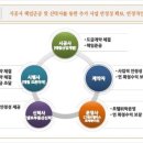 하버 관광호텔 이미지