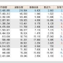 로직스플라워