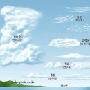 쌘구름
