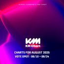 케이엠(km)글로벌