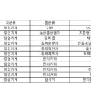 주식회사 웰테크 이미지