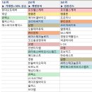 에버메딕스 이미지