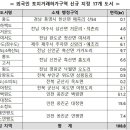 백령-가거도 등 국토 끝자락 섬 17곳, 외국인 토지거래 제한 이미지