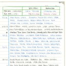 성일양만 - 9107 | 성일양만