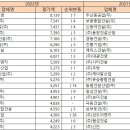 케이알이엔지 티스토리