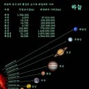 우주불교만물 이미지