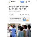 추석 연휴 아파서 병의원 이용하면… 최대 50% 비용 더 내야 이미지