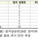 동익산결혼상담소 이미지