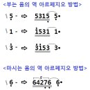 아르페지오 - 광주시 경안안길 82 | 아르페지오