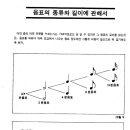 음표와 쉼표의 종류와길이에 대하여 이미지