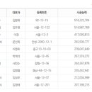 세일테크이엔씨