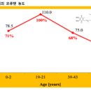 문일약국 네이버블로그