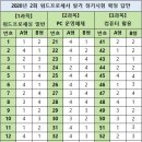워드프로세서 1급 필기 이미지