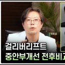 입체성형외과의원 | 중안부 처짐 해결법? 다움성형외과 김대현 원장이 유튜브에서 밝힌 '걸리버 리프트'의 모든 것