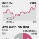 무한마켓