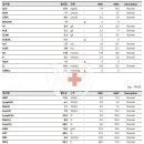 수현동물병원 이미지