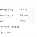 ㈜한국토지신탁 코아루아파트 이미지