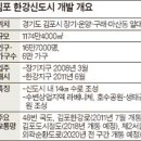 김포한강로 이미지